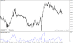 خرید و دانلود دانلود اندیکاتور پولبک برای متاتریدر4 با نام Pullback Factor Indicator