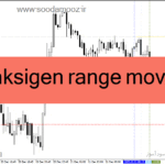 خرید و دانلود دانلود اندیکاتور پیش بینی روند برای متاتریدر4 با نام maksigen range move