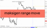 خرید و دانلود دانلود اندیکاتور پیش بینی روند برای متاتریدر4 با نام maksigen range move