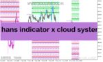 خرید و دانلود دانلود اندیکاتور پیش بینی روند برای متاتریدر5 با نام hans indicator x cloud system