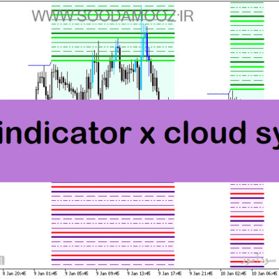خرید و دانلود دانلود اندیکاتور پیش بینی روند برای متاتریدر5 با نام hans indicator x cloud system