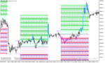 خرید و دانلود دانلود اندیکاتور پیش بینی روند برای متاتریدر5 با نام hans indicator x cloud system