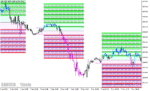 خرید و دانلود دانلود اندیکاتور پیش بینی روند برای متاتریدر5 با نام hans indicator x cloud system