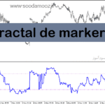 خرید و دانلود دانلود اندیکاتور پیش بینی روند سهم برای متاتریدر5 با نام fractal de marker