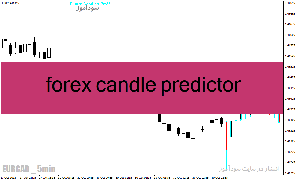 خرید و دانلود دانلود اندیکاتور پیش بینی روند فارکس برای متاتریدر4 با نام Forex Candle Predicto_68e25a88b8698.gif خرید و دانلود دانلود اندیکاتور پیش بینی روند فارکس برای متاتریدر4 با نام Forex Candle Predicto