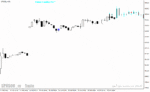 خرید و دانلود دانلود اندیکاتور پیش بینی روند فارکس برای متاتریدر4 با نام Forex Candle Predicto