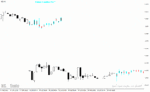 خرید و دانلود دانلود اندیکاتور پیش بینی روند فارکس برای متاتریدر4 با نام Forex Candle Predicto
