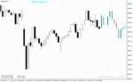خرید و دانلود دانلود اندیکاتور پیش بینی روند فارکس برای متاتریدر4 با نام Forex Candle Predicto