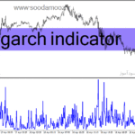 خرید و دانلود دانلود اندیکاتور پیش بینی نوسانات برای متاتریدر4 با نام garch indicator