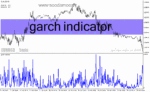 خرید و دانلود دانلود اندیکاتور پیش بینی نوسانات برای متاتریدر4 با نام garch indicator