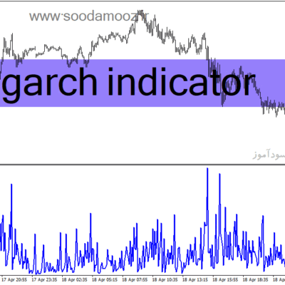 خرید و دانلود دانلود اندیکاتور پیش بینی نوسانات برای متاتریدر4 با نام garch indicator
