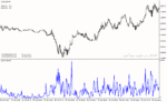 خرید و دانلود دانلود اندیکاتور پیش بینی نوسانات برای متاتریدر4 با نام garch indicator