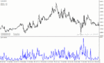 خرید و دانلود دانلود اندیکاتور پیش بینی نوسانات برای متاتریدر4 با نام garch indicator