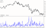خرید و دانلود دانلود اندیکاتور پیش بینی نوسانات برای متاتریدر4 با نام garch indicator