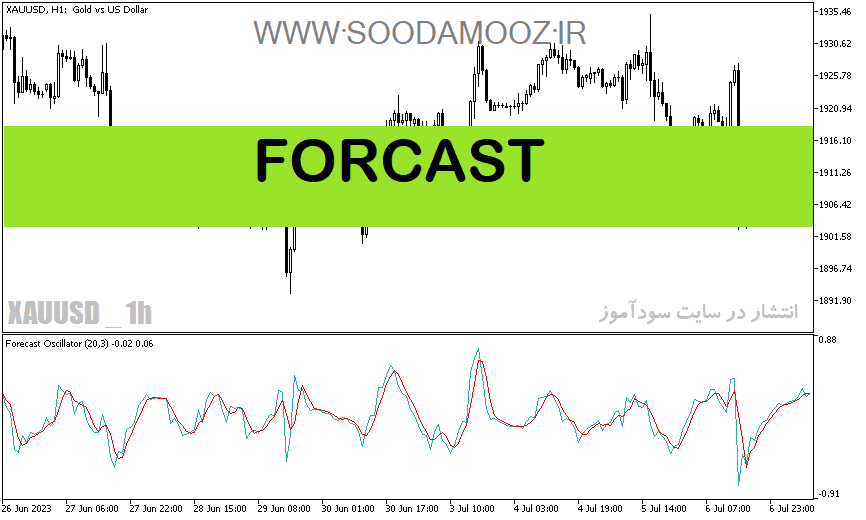 خرید و دانلود دانلود اندیکاتور پیش بینی روند برای متاتریدر5 با نام FORCAST_68e27992b8b9a.png خرید و دانلود دانلود اندیکاتور پیش بینی روند برای متاتریدر5 با نام FORCAST
