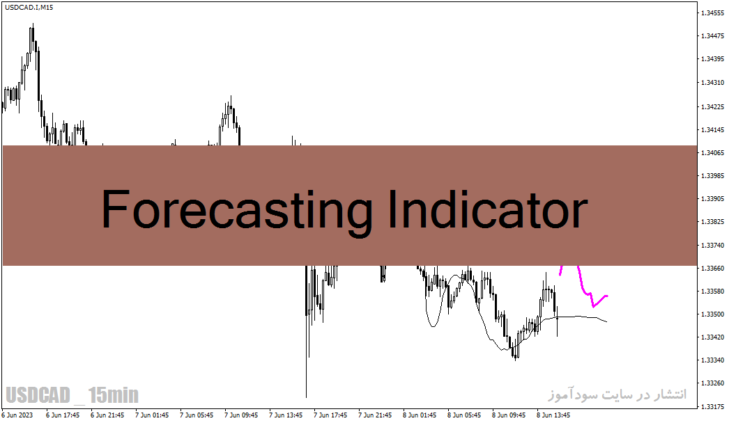 خرید و دانلود دانلود اندیکاتور پیش بینی روند با نام Forecasting Indicator برای متاتریدر4_68e2a06ce84f3.gif خرید و دانلود دانلود اندیکاتور پیش بینی روند با نام Forecasting Indicator برای متاتریدر4