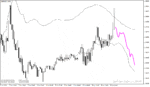 خرید و دانلود دانلود اندیکاتور پیش بینی روند با نام Forecasting Indicator برای متاتریدر4