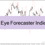 خرید و دانلود دانلود اندیکاتور پیش بینی روند برای متاتریدر4 با نام Bull Eye Forecaster Indicator
