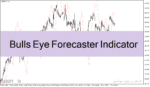 خرید و دانلود دانلود اندیکاتور پیش بینی روند برای متاتریدر4 با نام Bull Eye Forecaster Indicator