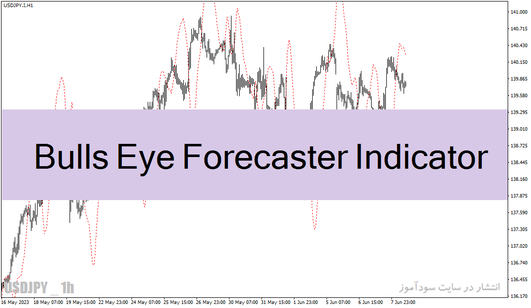 خرید و دانلود دانلود اندیکاتور پیش بینی روند برای متاتریدر4 با نام Bull Eye Forecaster Indicator_68e2a08fb9f6a.gif خرید و دانلود دانلود اندیکاتور پیش بینی روند برای متاتریدر4 با نام Bull Eye Forecaster Indicator