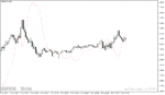 خرید و دانلود دانلود اندیکاتور پیش بینی روند برای متاتریدر4 با نام Bull Eye Forecaster Indicator