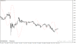 خرید و دانلود دانلود اندیکاتور پیش بینی روند برای متاتریدر4 با نام Bull Eye Forecaster Indicator