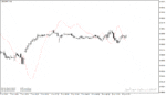 خرید و دانلود دانلود اندیکاتور پیش بینی روند برای متاتریدر4 با نام Bull Eye Forecaster Indicator