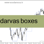 خرید و دانلود دانلود اندیکاتور پیش رونده برای متاتریدر4 با نام darvas boxes