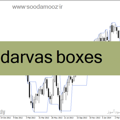 خرید و دانلود دانلود اندیکاتور پیش رونده برای متاتریدر4 با نام darvas boxes