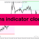 خرید و دانلود دانلود اندیکاتور پیش رونده برای متاتریدر5 با نام hans indicator cloud