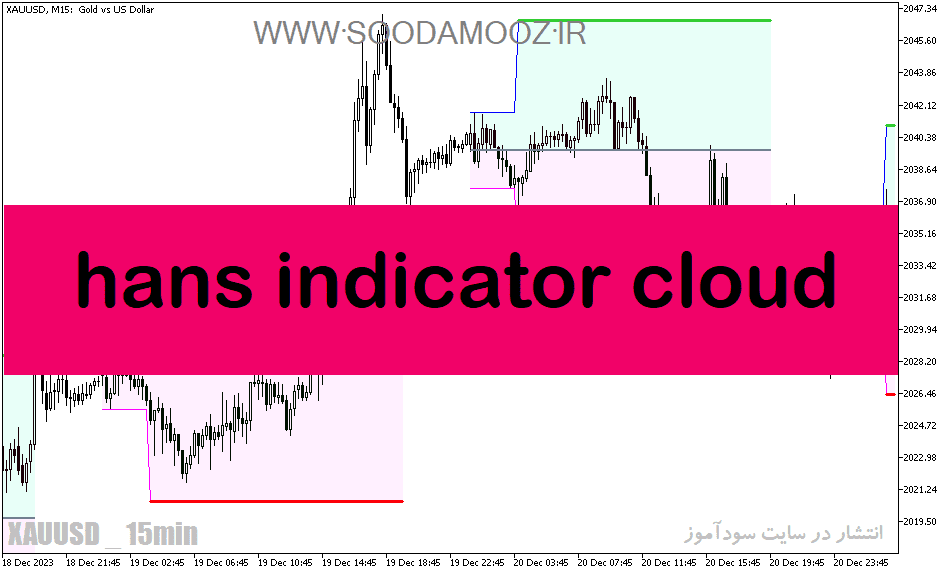 خرید و دانلود دانلود اندیکاتور پیش رونده برای متاتریدر5 با نام hans indicator cloud_68e1debc50fc9.png خرید و دانلود دانلود اندیکاتور پیش رونده برای متاتریدر5 با نام hans indicator cloud