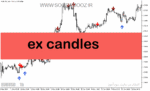 خرید و دانلود دانلود اندیکاتور پیشرفته فارکس برای متاتریدر5 با نام ex candles