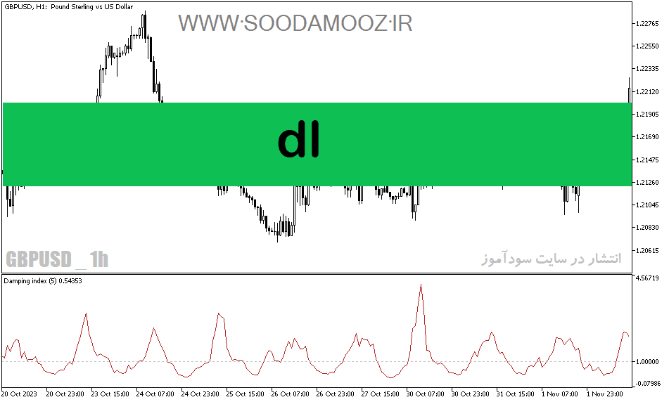 خرید و دانلود دانلود اندیکاتور پیشرفته برای متاتریدر5 با نام dl_68e1e13622b6f.png خرید و دانلود دانلود اندیکاتور پیشرفته برای متاتریدر5 با نام dl