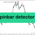 خرید و دانلود دانلود اندیکاتور پین بار برای متاتریدر5 با نام pinbar detector