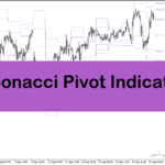 خرید و دانلود دانلود اندیکاتور پیوت با نام Fibonacci Pivot Indicator در متاتریدر4