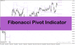 خرید و دانلود دانلود اندیکاتور پیوت با نام Fibonacci Pivot Indicator در متاتریدر4