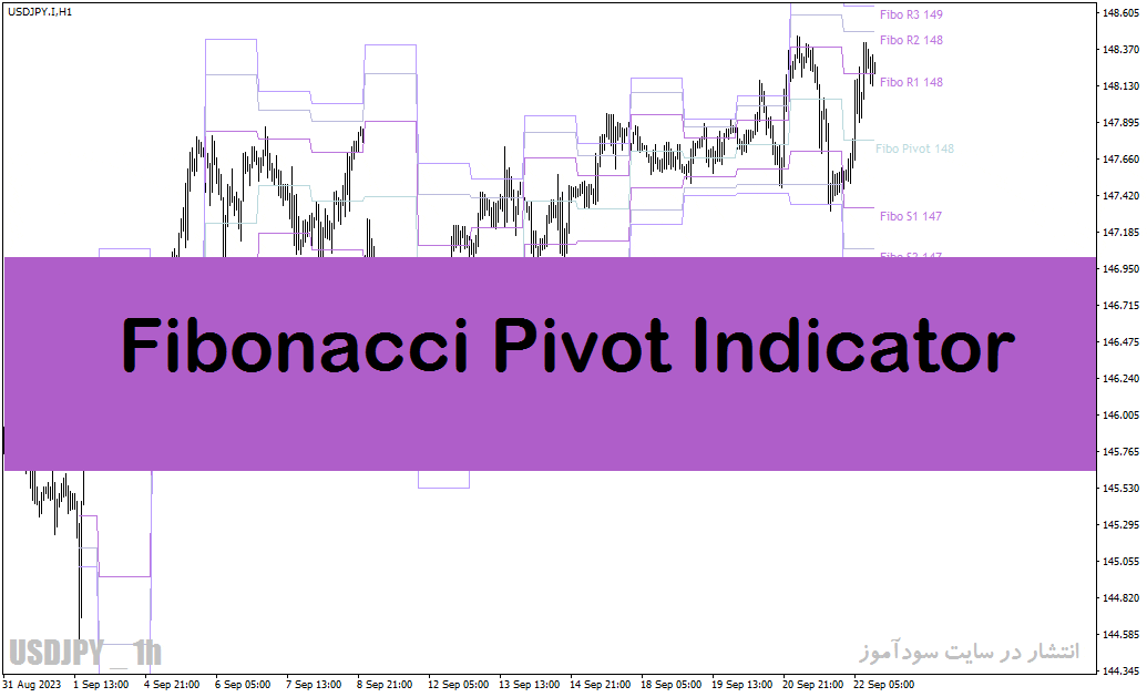 خرید و دانلود دانلود اندیکاتور پیوت با نام Fibonacci Pivot Indicator در متاتریدر4_68e2912e2fd43.gif خرید و دانلود دانلود اندیکاتور پیوت با نام Fibonacci Pivot Indicator در متاتریدر4