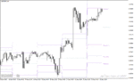 خرید و دانلود دانلود اندیکاتور پیوت با نام Fibonacci Pivot Indicator در متاتریدر4