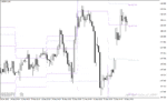 خرید و دانلود دانلود اندیکاتور پیوت با نام Fibonacci Pivot Indicator در متاتریدر4