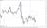 خرید و دانلود دانلود اندیکاتور پیوت با نام Fibonacci Pivot Indicator در متاتریدر4