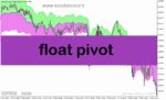 خرید و دانلود دانلود اندیکاتور پیوت برای متاتریدر5 با نام float pivot