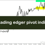 خرید و دانلود دانلود اندیکاتور پیوت برای متاتریدر5 با نام grf leading edger pivot indicator