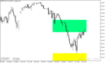خرید و دانلود دانلود اندیکاتور پیوت برای متاتریدر5 با نام grf leading edger pivot indicator