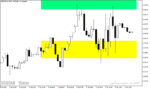 خرید و دانلود دانلود اندیکاتور پیوت برای متاتریدر5 با نام grf leading edger pivot indicator
