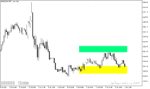 خرید و دانلود دانلود اندیکاتور پیوت برای متاتریدر5 با نام grf leading edger pivot indicator