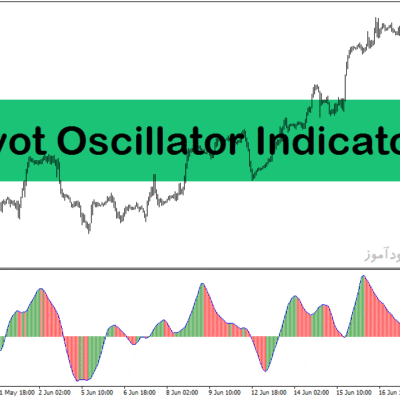 خرید و دانلود دانلود اندیکاتور پیوت برای متاتریدر4 با نام Pivot Oscillator Indicator