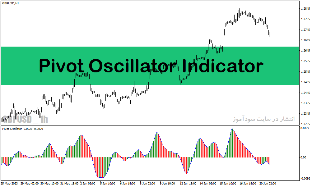 خرید و دانلود دانلود اندیکاتور پیوت برای متاتریدر4 با نام Pivot Oscillator Indicator_68e29b65bdbf8.gif خرید و دانلود دانلود اندیکاتور پیوت برای متاتریدر4 با نام Pivot Oscillator Indicator