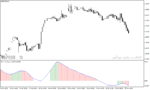 خرید و دانلود دانلود اندیکاتور پیوت برای متاتریدر4 با نام Pivot Oscillator Indicator