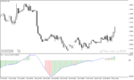 خرید و دانلود دانلود اندیکاتور پیوت برای متاتریدر4 با نام Pivot Oscillator Indicator