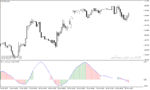 خرید و دانلود دانلود اندیکاتور پیوت برای متاتریدر4 با نام Pivot Oscillator Indicator
